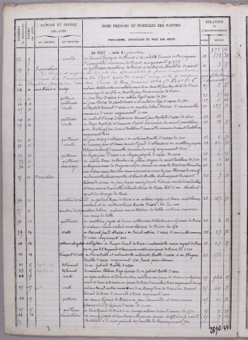Répertoire chronologique : 2 janvier 1884-30 septembre 1893