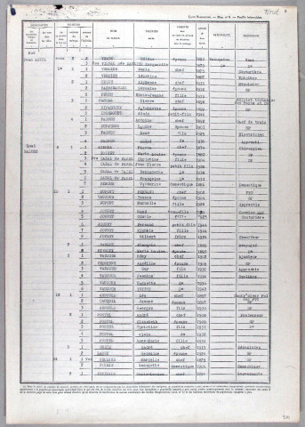 Rue d'Arsonval, rue Jean Artel, quai Baluze, rue de la Barrière, impasse des Jardins, rue de La Barussie, impasse du Ruisseau, avenue de la Bastille, rue de la Baylie, impasse Saint-Bernard, rue de Saint-Bernard, avenue de Bournazel, boulevard Clémenceau.