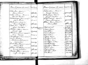 Tables décennales des naissances (1823-1832)
