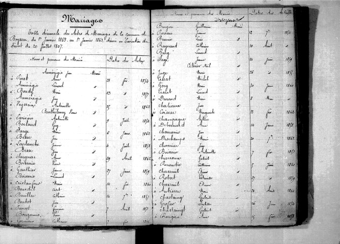 Tables décennales des mariages (1853-1862)