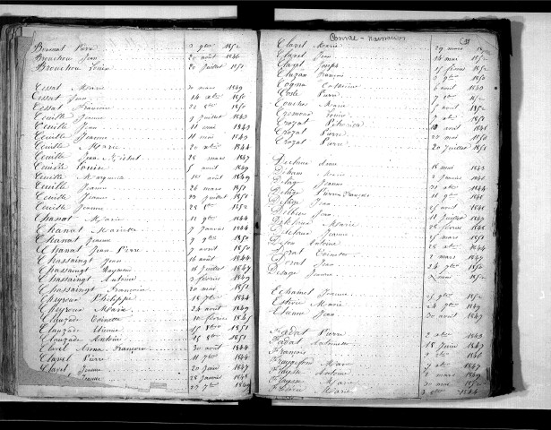 Tables décennales des naissances (1843-1852)