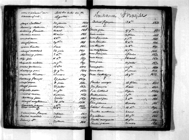 Tables décennales des naissances (1813-1822)