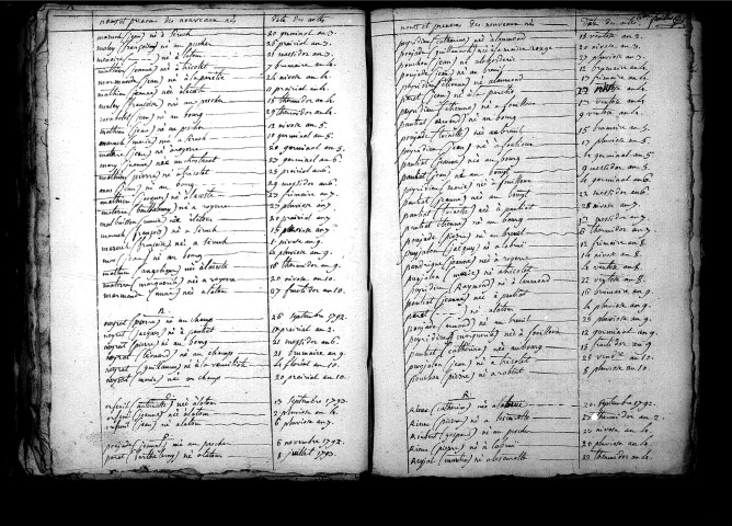 Tables décennales des naissances (1792-1802)