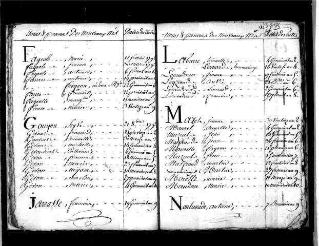 Tables décennales des naissances (1792-1802)