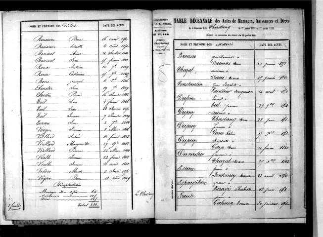 Tables décennales des mariages (1853-1862)