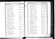 Tables décennales des naissances (1833-1842)