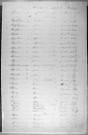 Tables décennales des naissances (1843-1852)