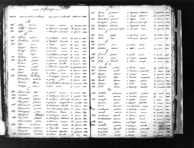 Tables décennales des mariages (1833-1842)