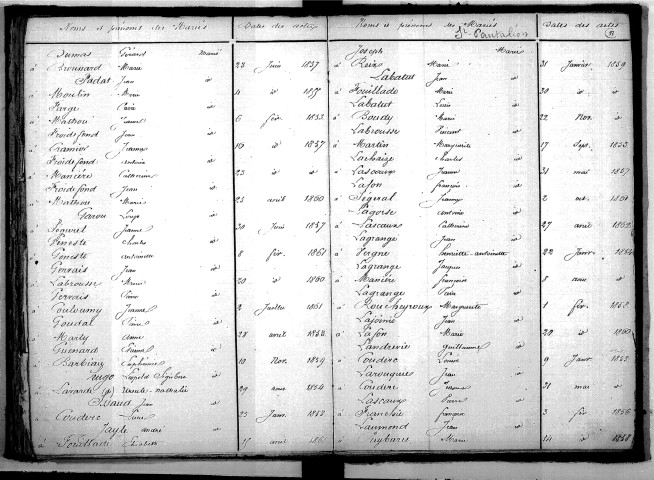Tables décennales des mariages (1853-1862)