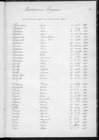 Tables décennales des naissances (1903-1912)