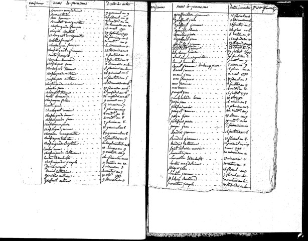 Tables décennales des naissances (1792 -1802)