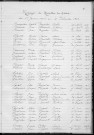 Tables décennales des mariages (1923-1932)