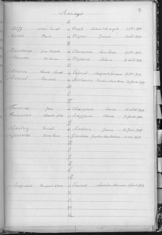 Tables décennales des naissances (1913-1922)