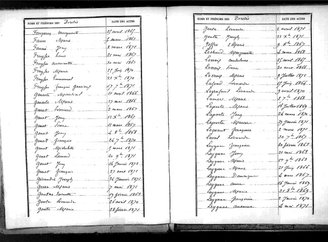 Tables décennales des décès (1863-1872)