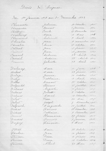 Tables décennales des décès (1913-1922)