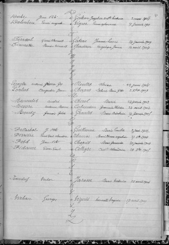Tables décennales des mariages (1903-1912)