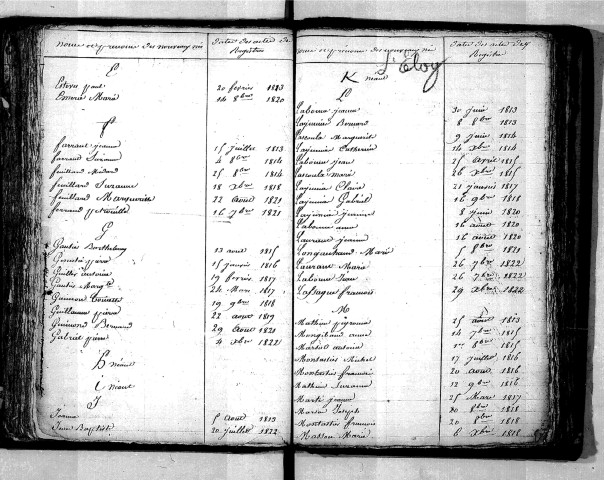 Tables décennales des naissances (1813-1822)