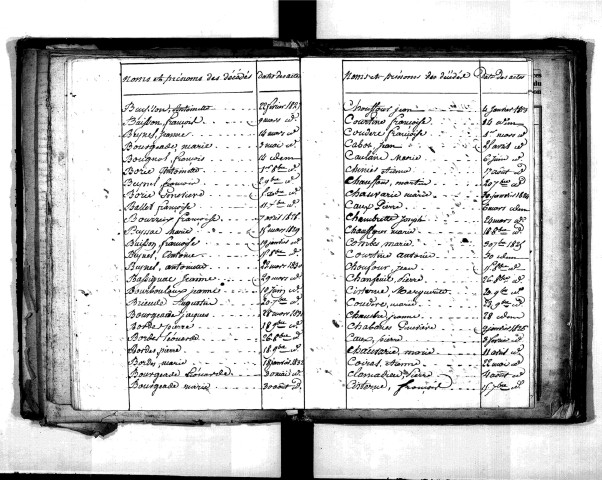 Tables décennales des décès (1823-1832)