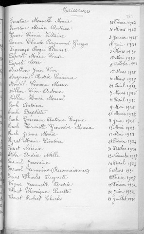 Tables décennales des naissances (1923-1932)