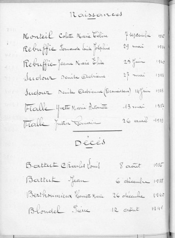 Tables décennales des décès (1933-1942)