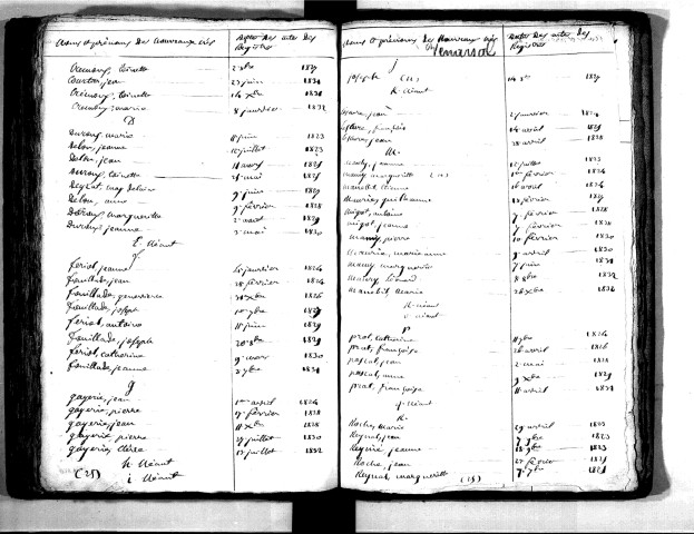 Tables décennales des naissances (1823-1832)