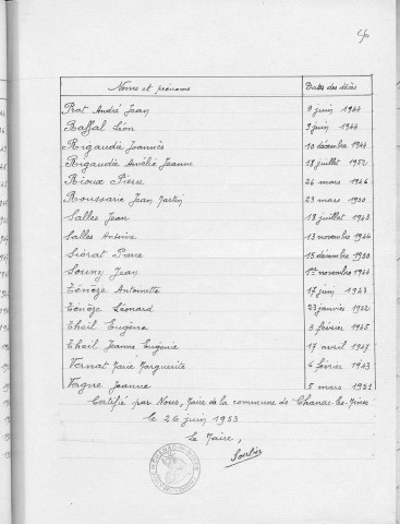 Tables décennales des décès (1943-1952)