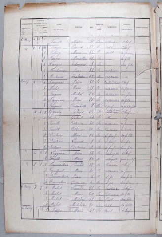 Population : listes nominatives (1886-1936, 1975), mouvements de population (1891-1902).