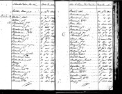 Tables décennales des décès (1823-1832)