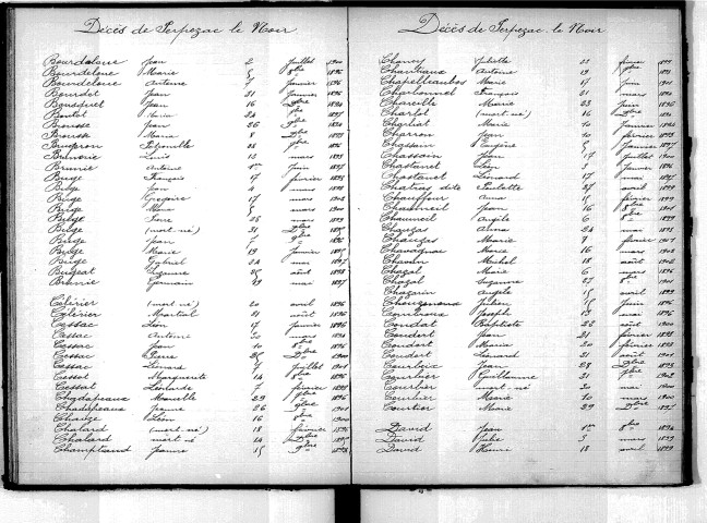 Tables décennales des décès (1893-1902)