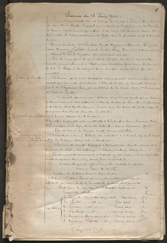 Délibérations du conseil municipal. 12 juin 1904-27 avril 1913