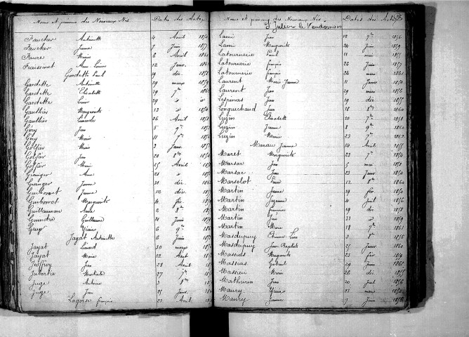 Tables décennales des naissances (1853-1862)