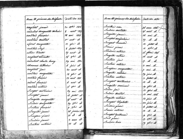 Tables décennales des naissances (1813-1822)