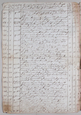 Répertoire chronologique : 14 janvier 1825-11 mai 1842