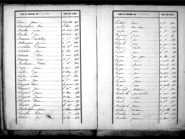 Tables décennales des décès (1853-1862)