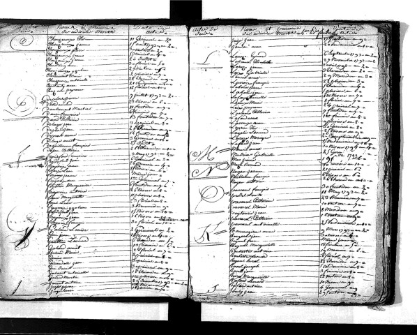 Tables décennales des décès (1792-1802)