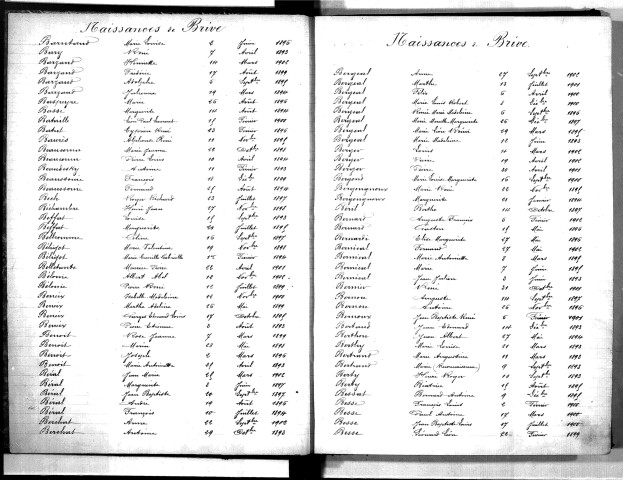 Tables décennales des naissances (1893-1902)