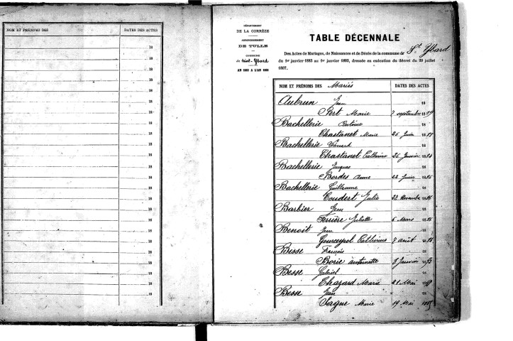 Tables décennales des mariages (1883-1892)