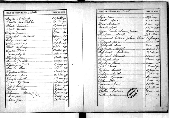 Tables décennales des décès (1893-1902)