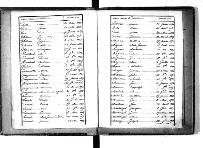 Tables décennales des décès (1863-1872)