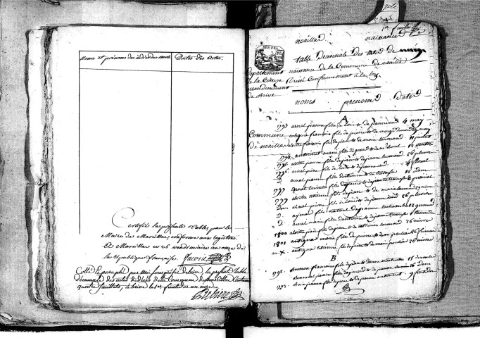 Tables décennales des naissances (1792-1802)
