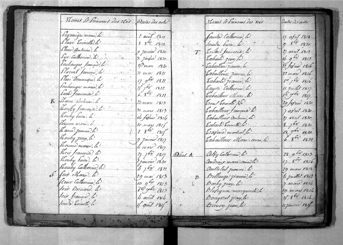 Tables décennales des décès (1813-1822)