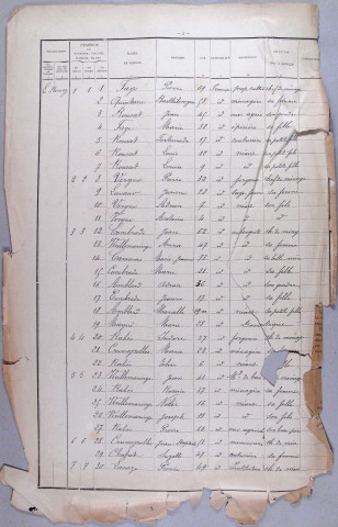 Population : listes nominatives. 1892-1954
