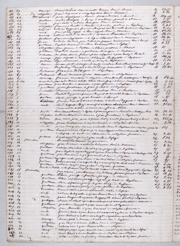 Répertoire chronologique : 31 décembre 1867-8 octobre 1889