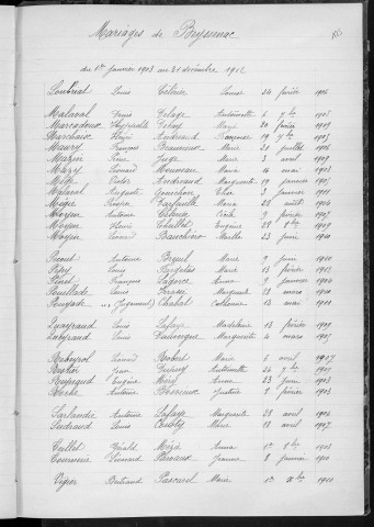 Tables décennales des mariages (1903-1912)