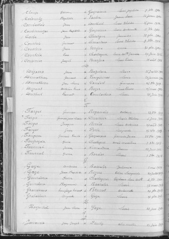 Tables décennales des mariages (1913-1922)