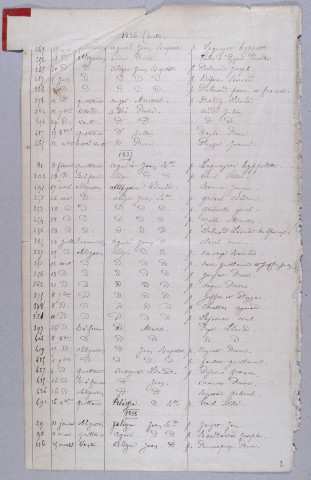 Répertoire alphabétique : A-J