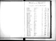 Tables décennales des naissances (1893-1902)