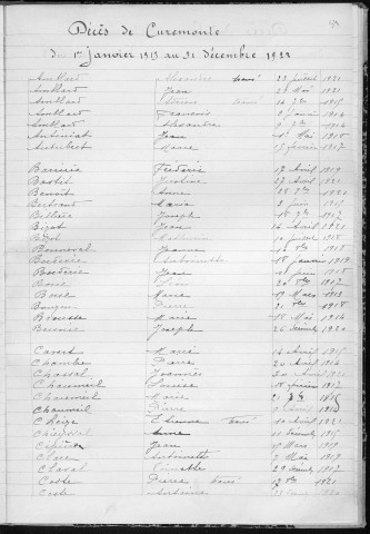 Tables décennales des mariages (1913-1922)