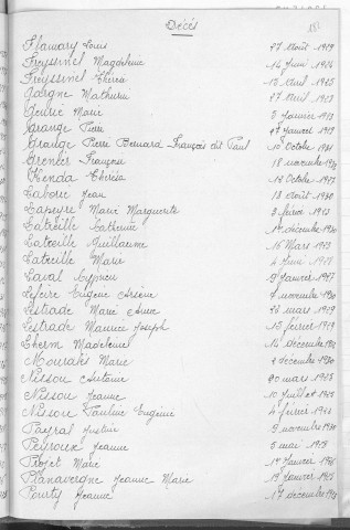 Tables décennales des décès (1923-1932)