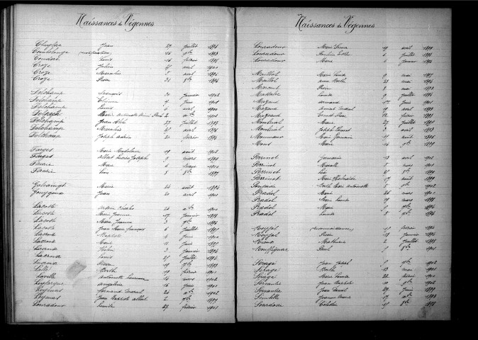Tables décennales des naissances (1893-1902)